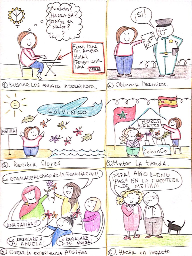 Flores contra las fronteras | Blog Colvin